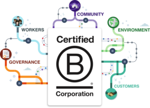 B Corp Certification- Know More About It - SAGE Sustainability